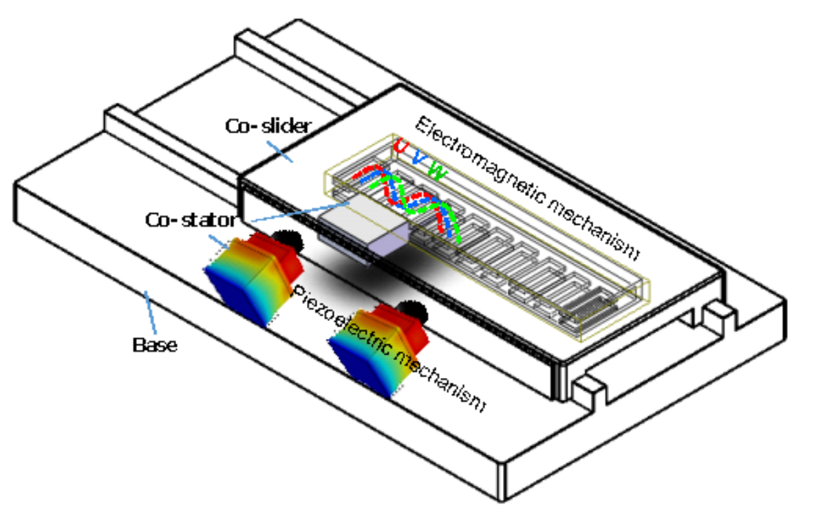 北京大学董蜀湘课题组在压电-电磁双机理直线纳米驱动领域取得重要进展