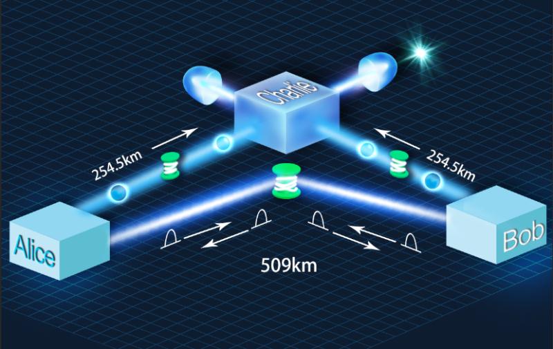 中国科大成功实现500公里地基量子密钥分发 ——破光纤量子保密通信最远距离新世界纪录-第1张图片-C9联盟