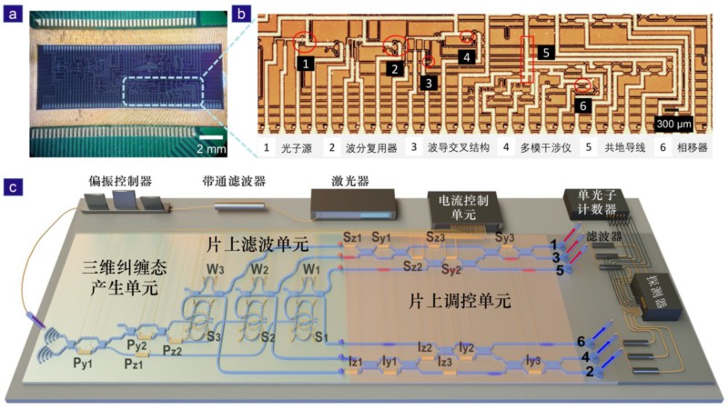 南京大学马小松科研团队在硅基光量子芯片上实现三维纠缠-第1张图片-C9联盟