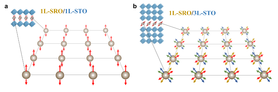 中国科大陆亚林等联合研究新发现：单层氧化物薄膜的新型磁各向异性-第1张图片-C9联盟